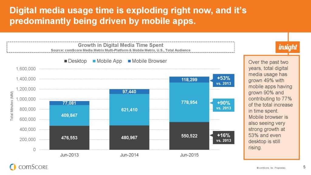 2015_US_Mobile_App_Report_000005