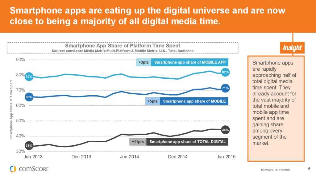 2015_US_Mobile_App_Report_000006