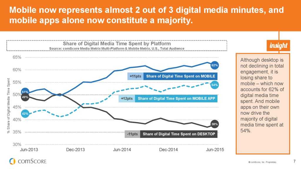 2015_US_Mobile_App_Report_000007