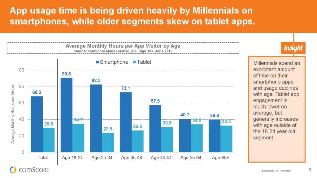 2015_US_Mobile_App_Report_000009