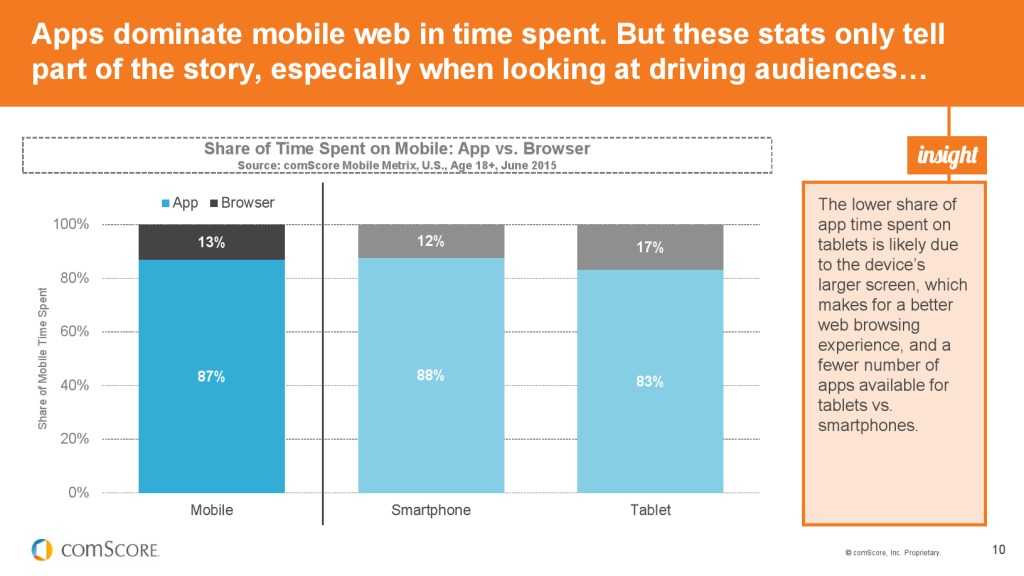 2015_US_Mobile_App_Report_000010