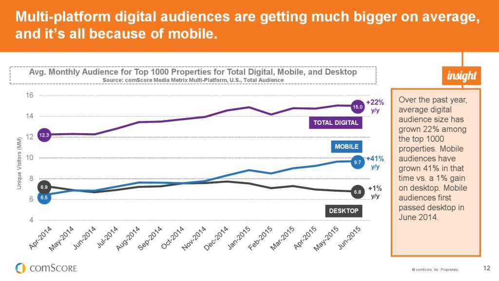 2015_US_Mobile_App_Report_000012