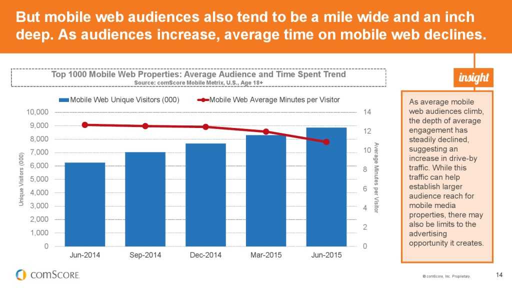 2015_US_Mobile_App_Report_000014