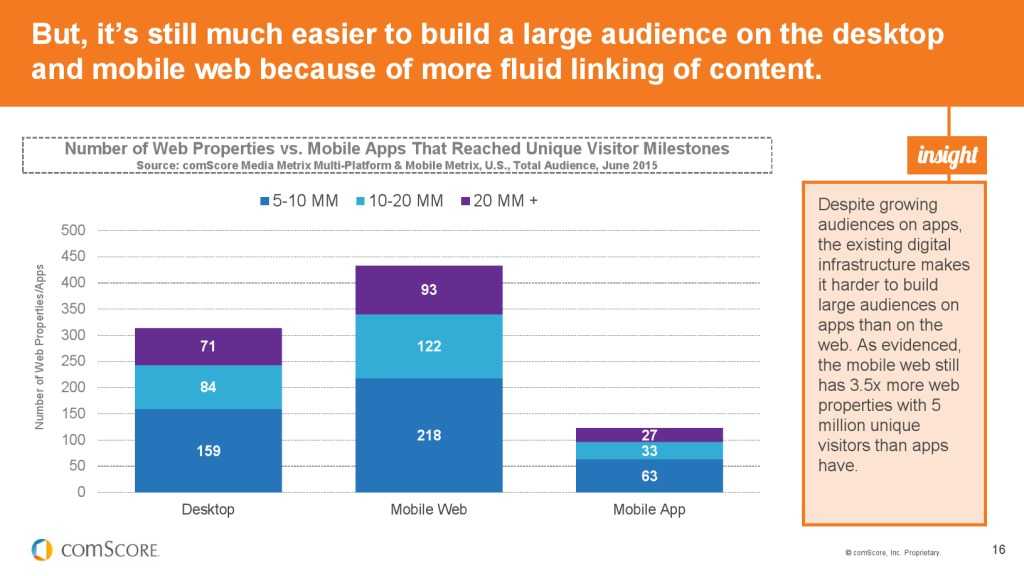 2015_US_Mobile_App_Report_000016