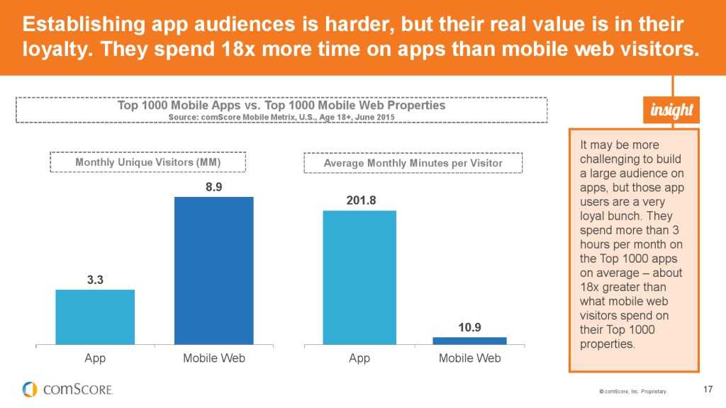 2015_US_Mobile_App_Report_000017