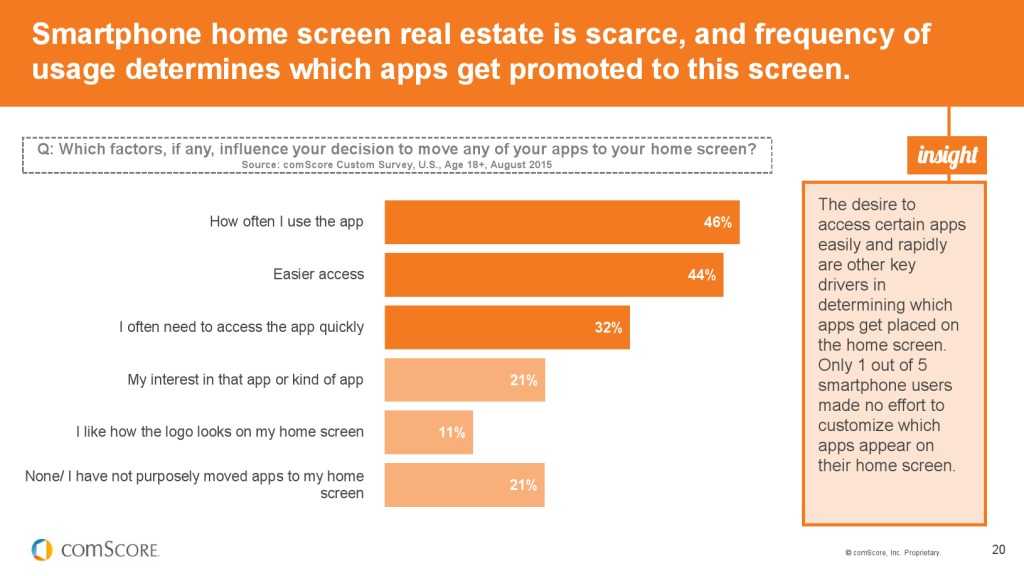 2015_US_Mobile_App_Report_000020