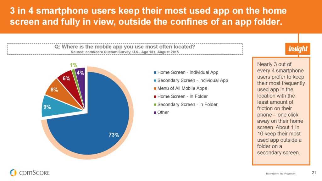 2015_US_Mobile_App_Report_000021