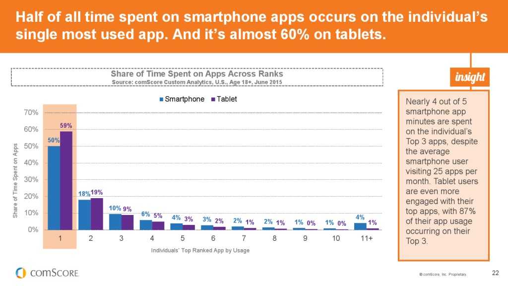 2015_US_Mobile_App_Report_000022