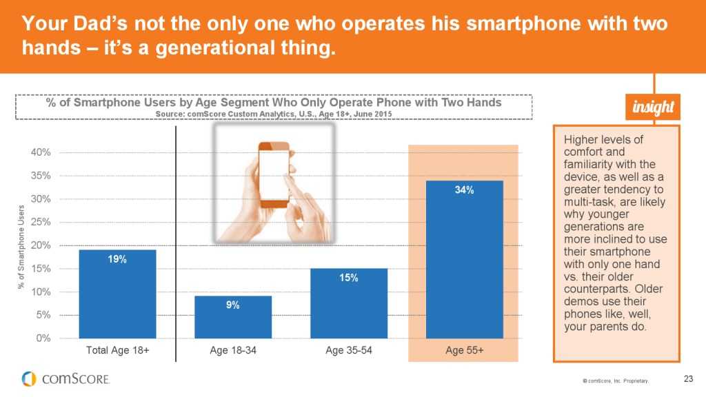 2015_US_Mobile_App_Report_000023