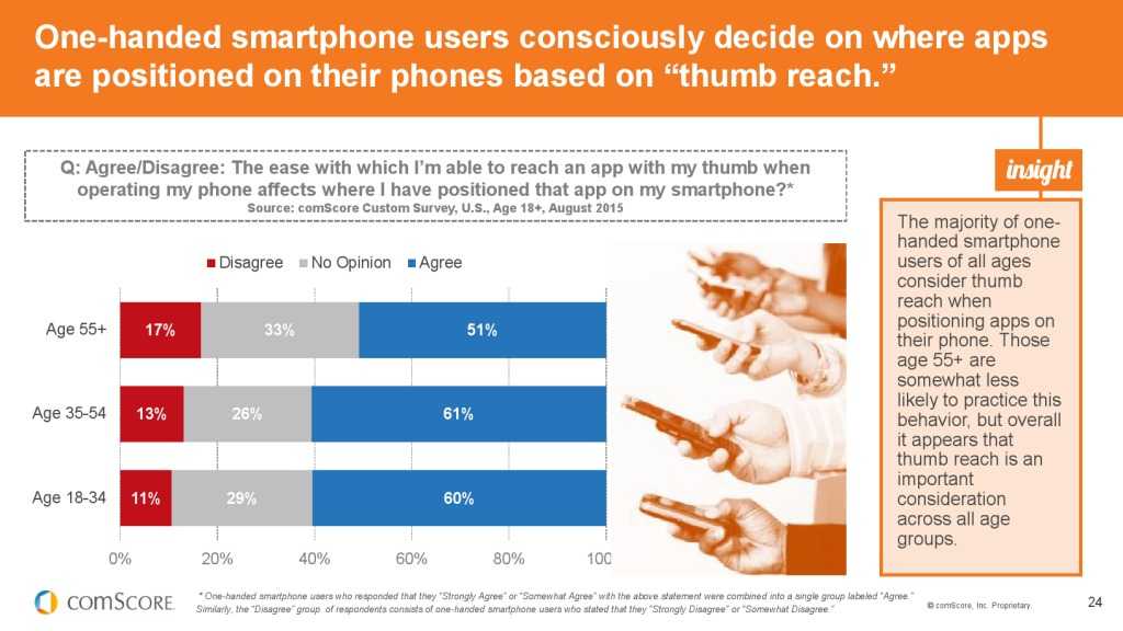2015_US_Mobile_App_Report_000024