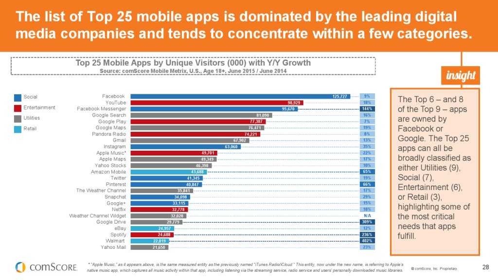 2015_US_Mobile_App_Report_000028