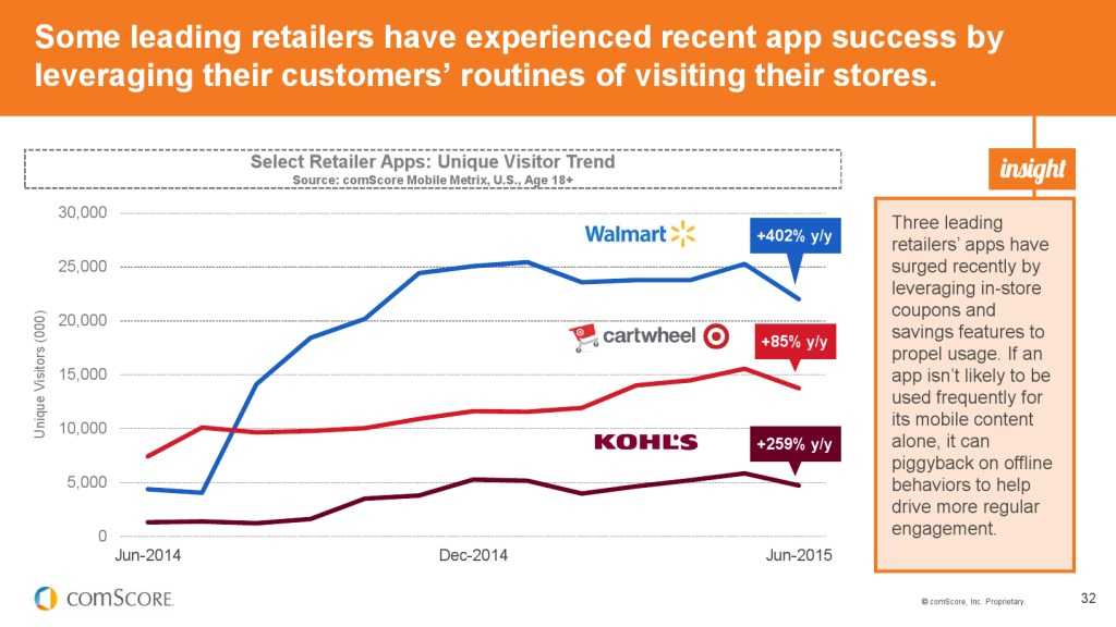 2015_US_Mobile_App_Report_000032