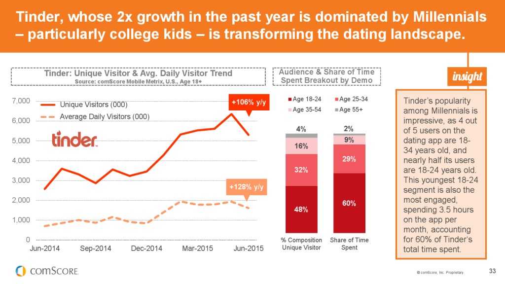 2015_US_Mobile_App_Report_000033