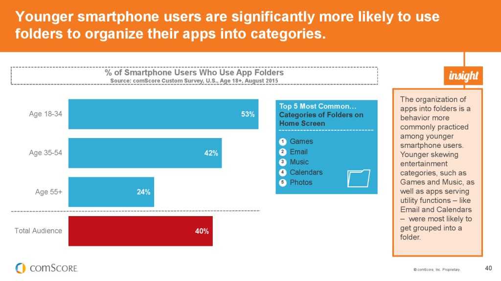 2015_US_Mobile_App_Report_000040
