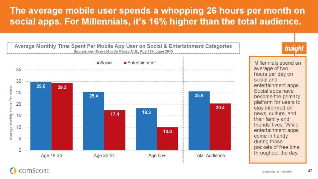 2015_US_Mobile_App_Report_000042