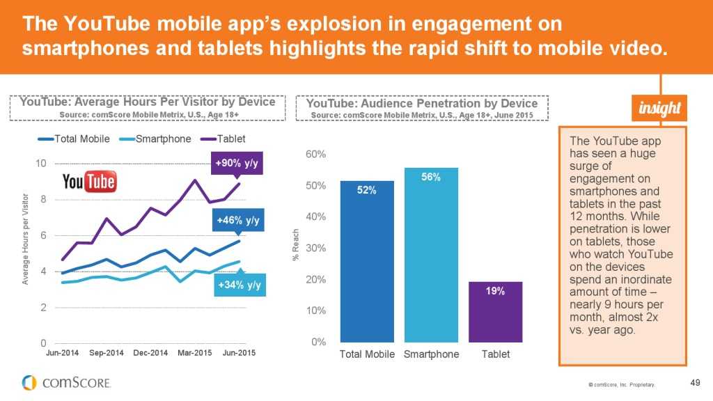 2015_US_Mobile_App_Report_000049