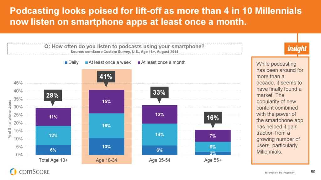2015_US_Mobile_App_Report_000050