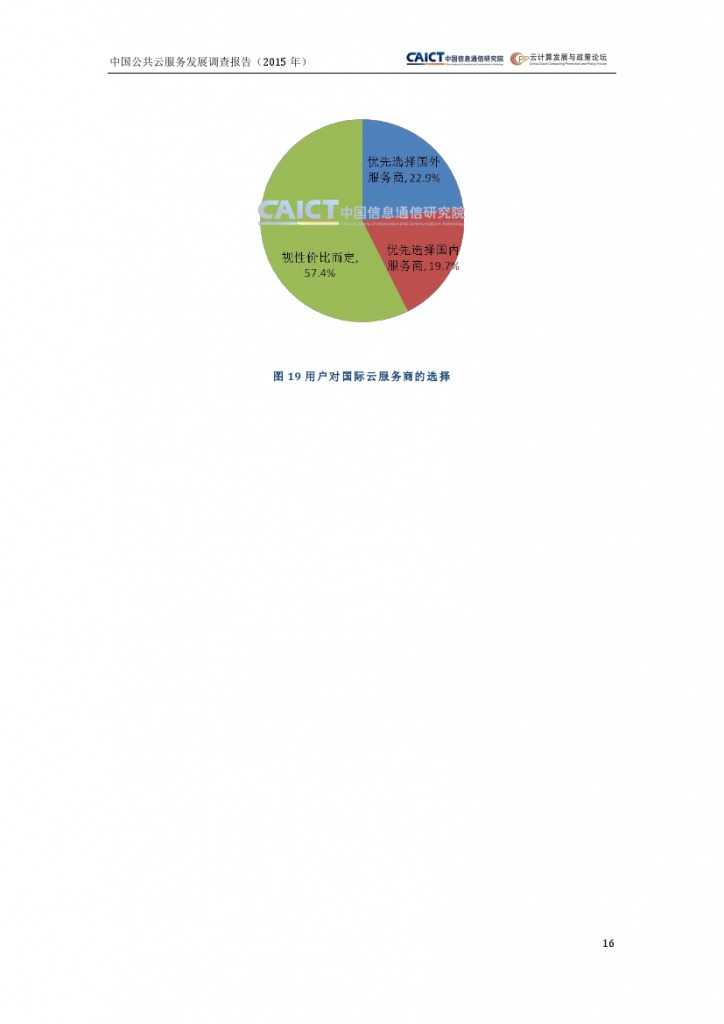 2015年中国公共云服务发展调查报告_000020