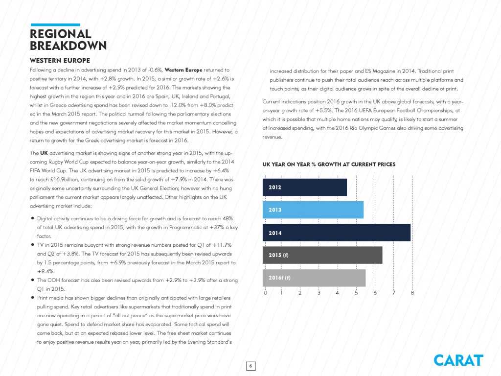 Carat Ad spend_Sept15 FINAL_000006