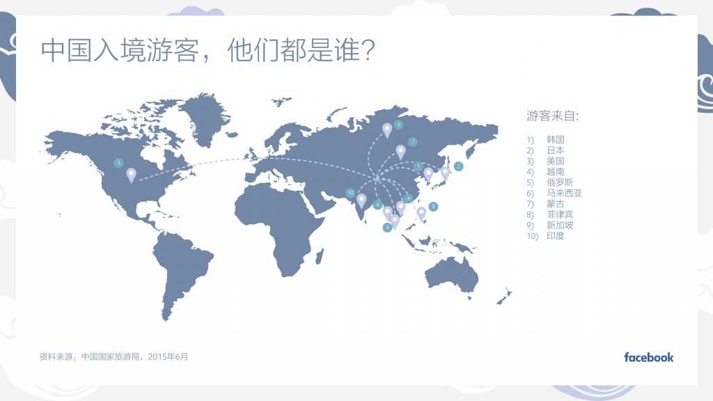 Facebook：中国入境游白皮书_000004
