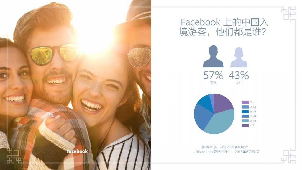 Facebook：中国入境游白皮书_000005