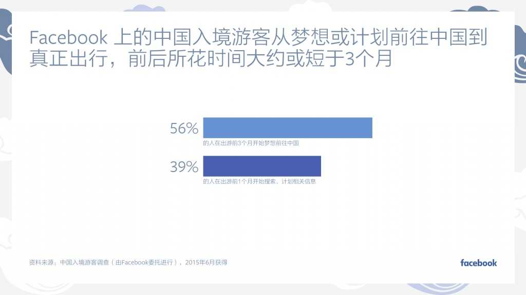 Facebook：中国入境游白皮书_000008