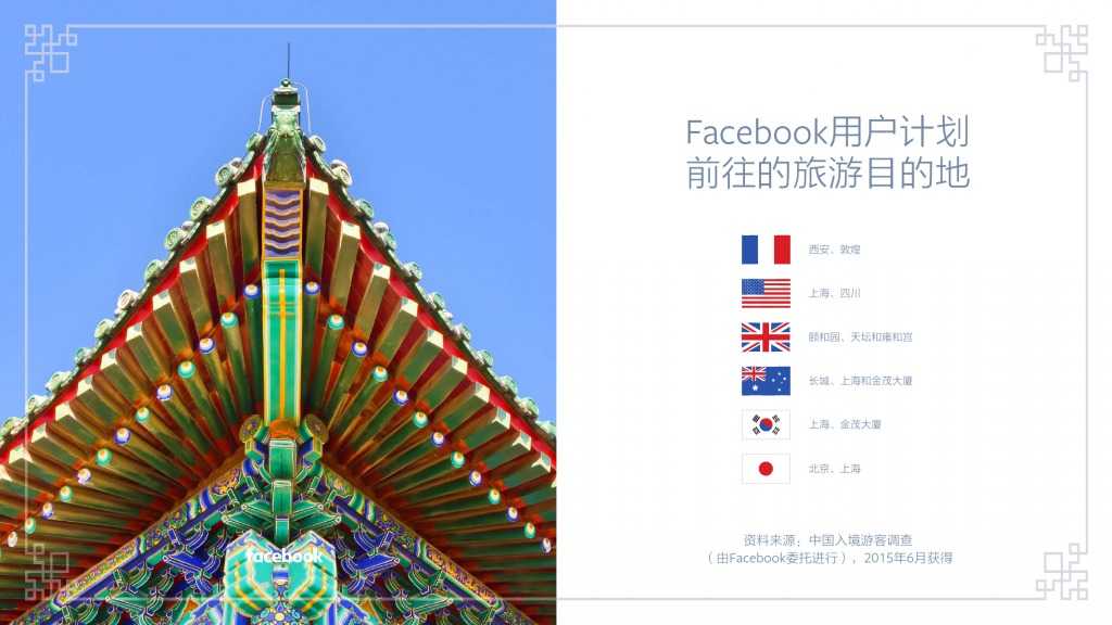Facebook：中国入境游白皮书_000010