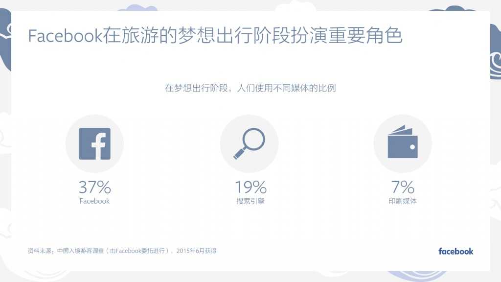 Facebook：中国入境游白皮书_000015