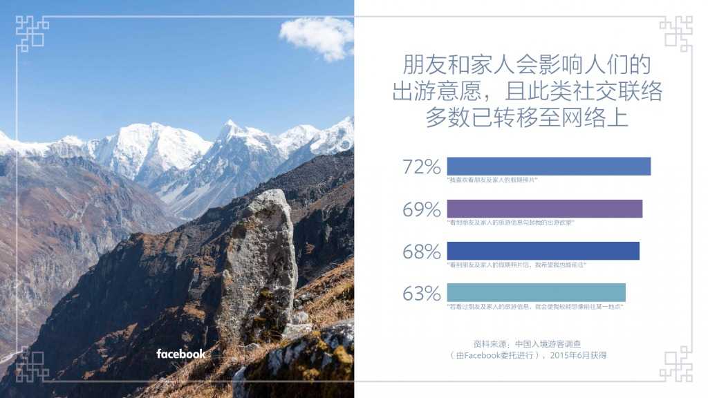Facebook：中国入境游白皮书_000017