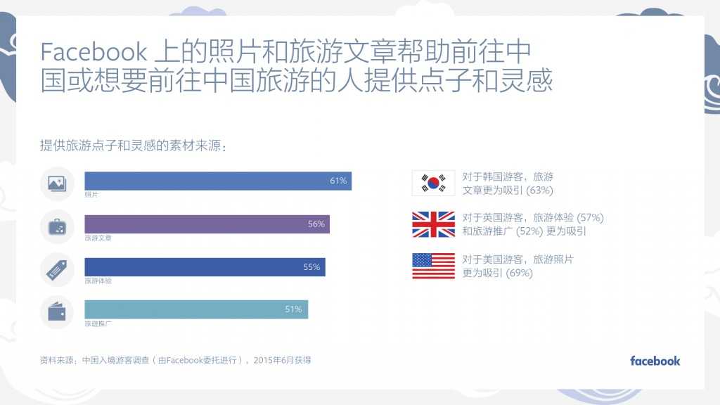Facebook：中国入境游白皮书_000019