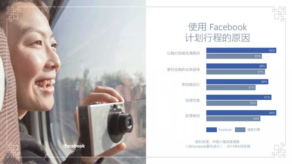 Facebook：中国入境游白皮书_000024