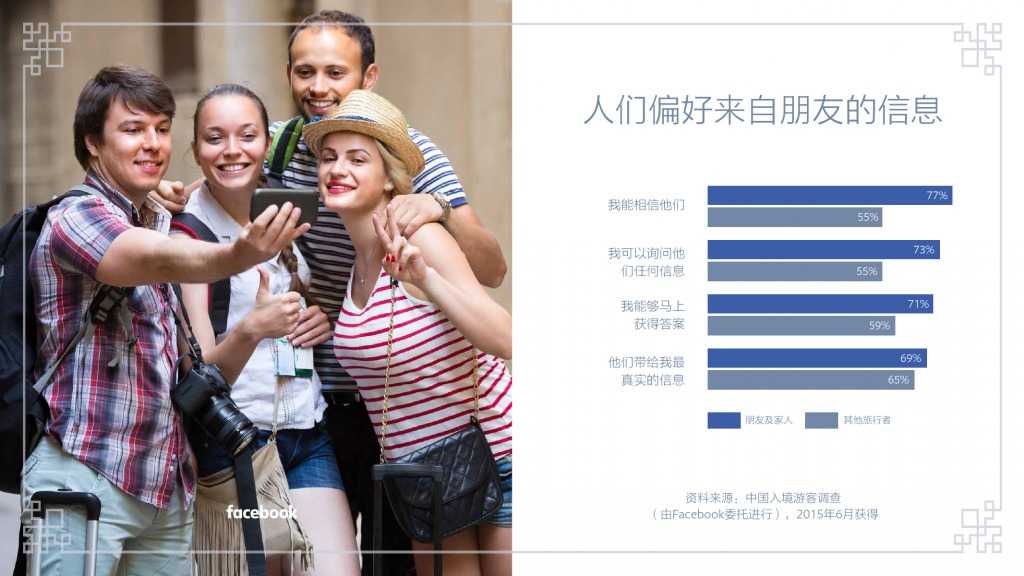 Facebook：中国入境游白皮书_000026
