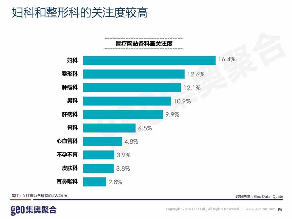 GEO：2015年在线医疗网站洞察报告_000006