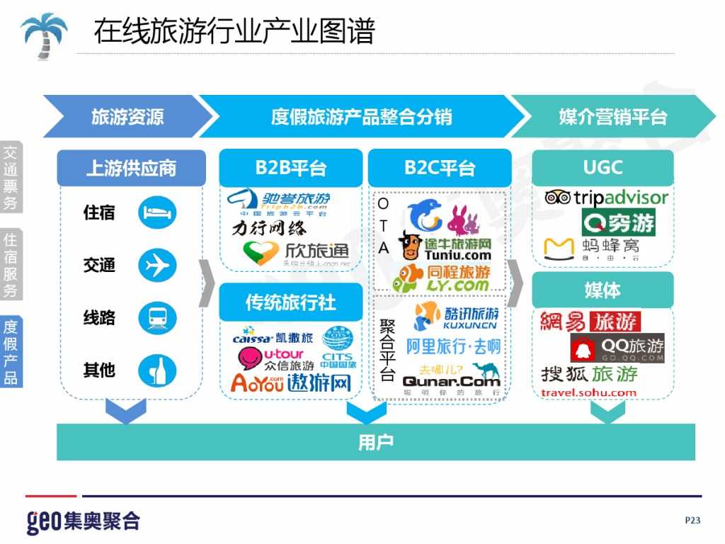 GEO：2015年在线旅游行业洞察报告_000023