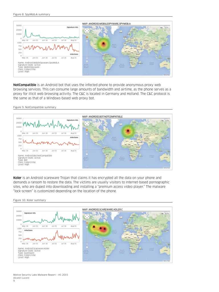 PR1508013821EN_Motive_Security_Labs_Malware_Report_000009