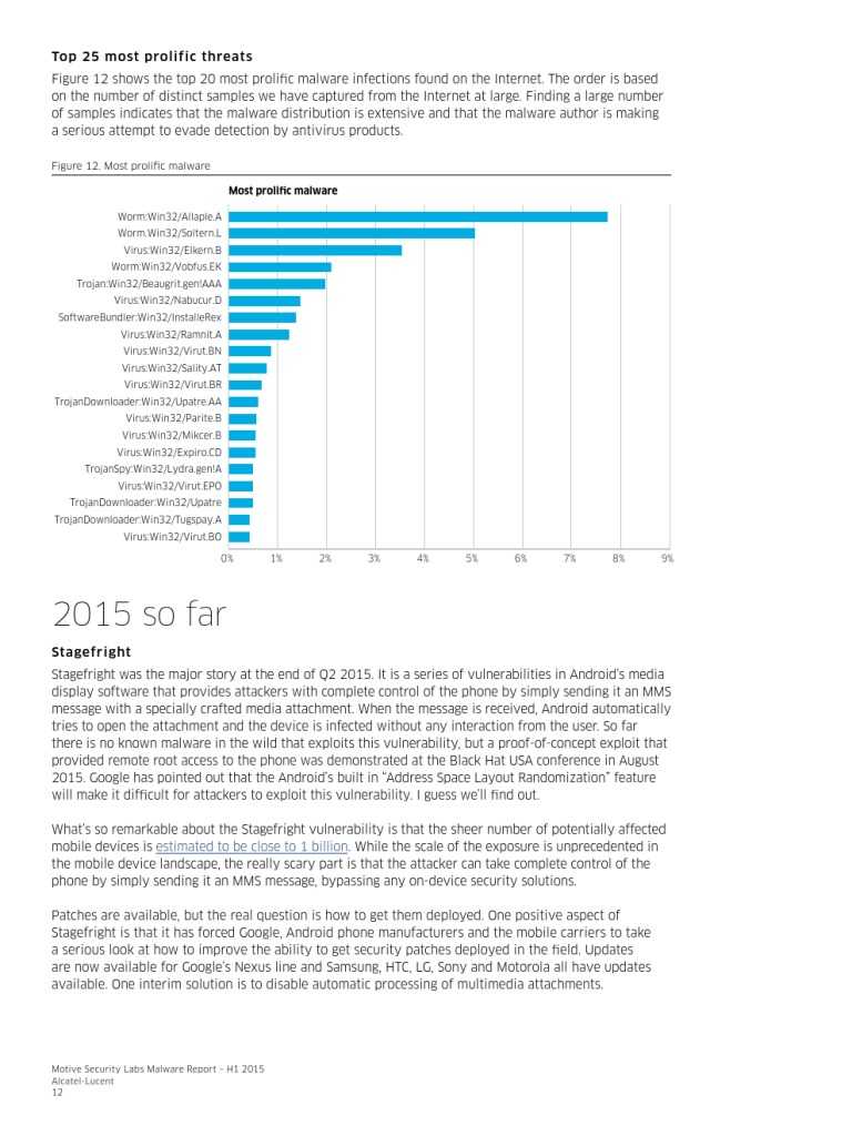 PR1508013821EN_Motive_Security_Labs_Malware_Report_000012