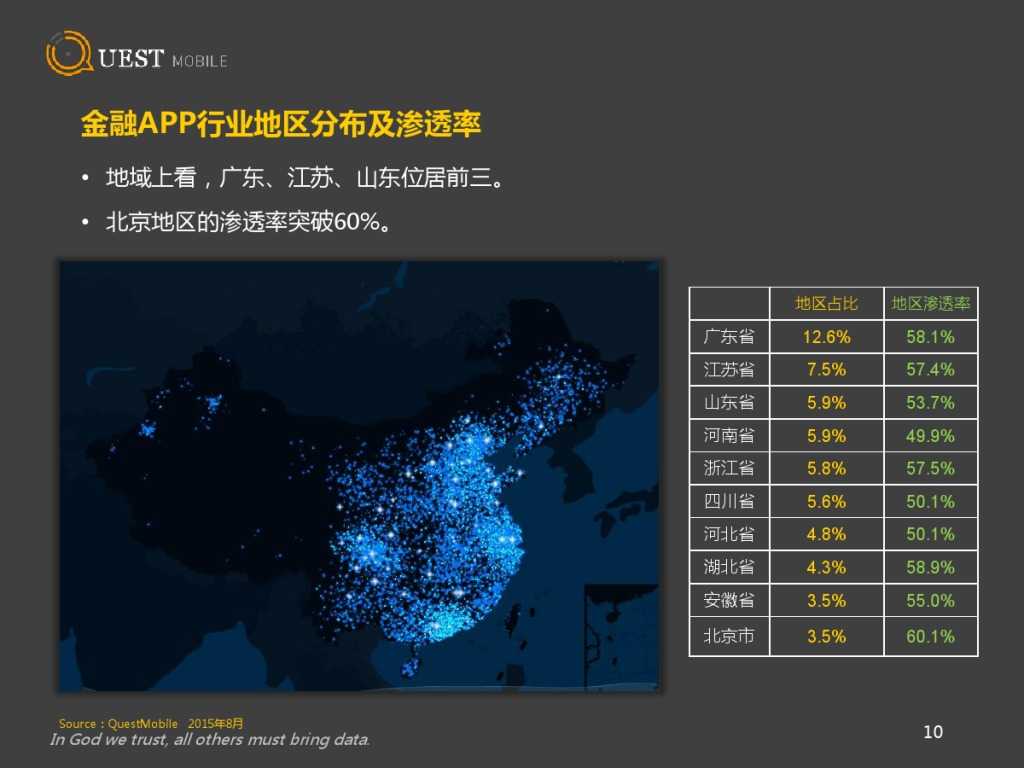 QuestMobile 金融、理财、股票app 8月数据详解_000010