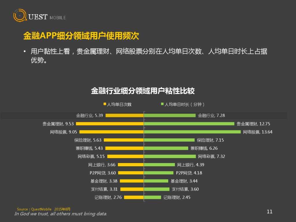 QuestMobile 金融、理财、股票app 8月数据详解_000011