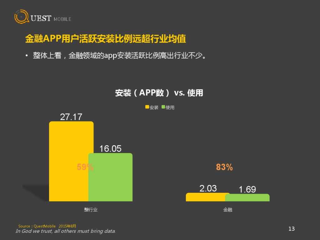 QuestMobile 金融、理财、股票app 8月数据详解_000013