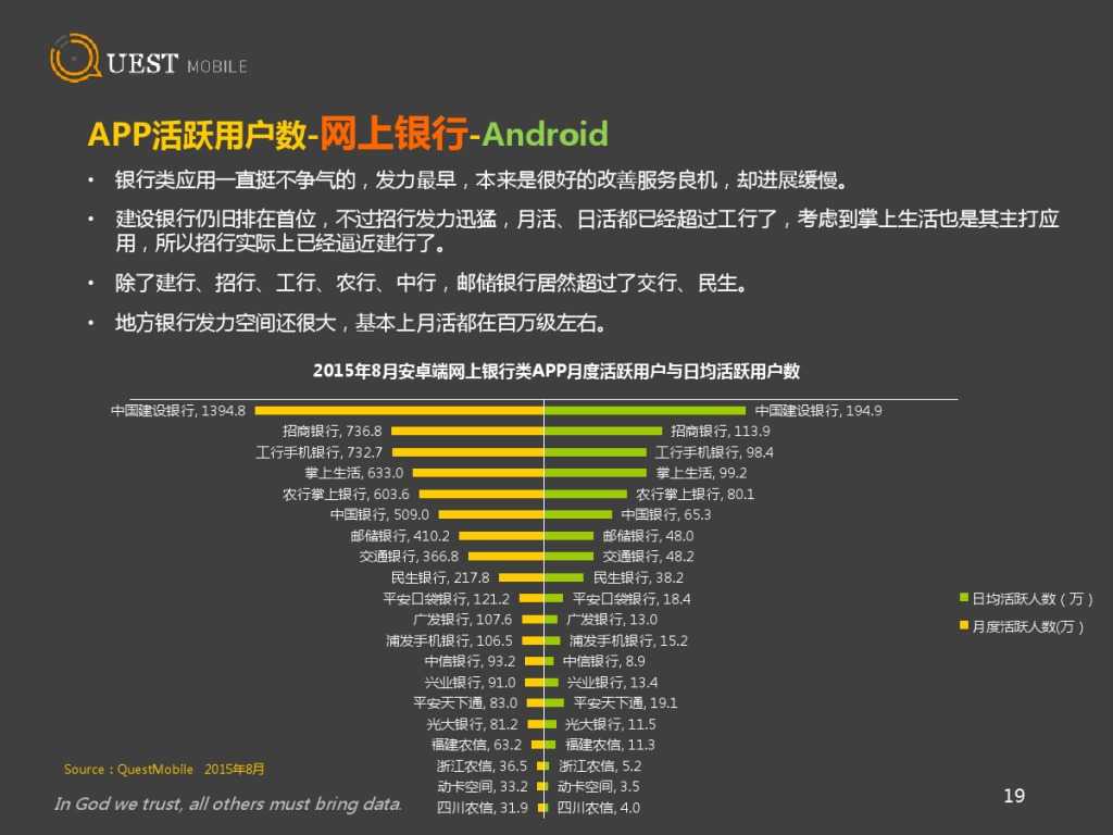 QuestMobile 金融、理财、股票app 8月数据详解_000019