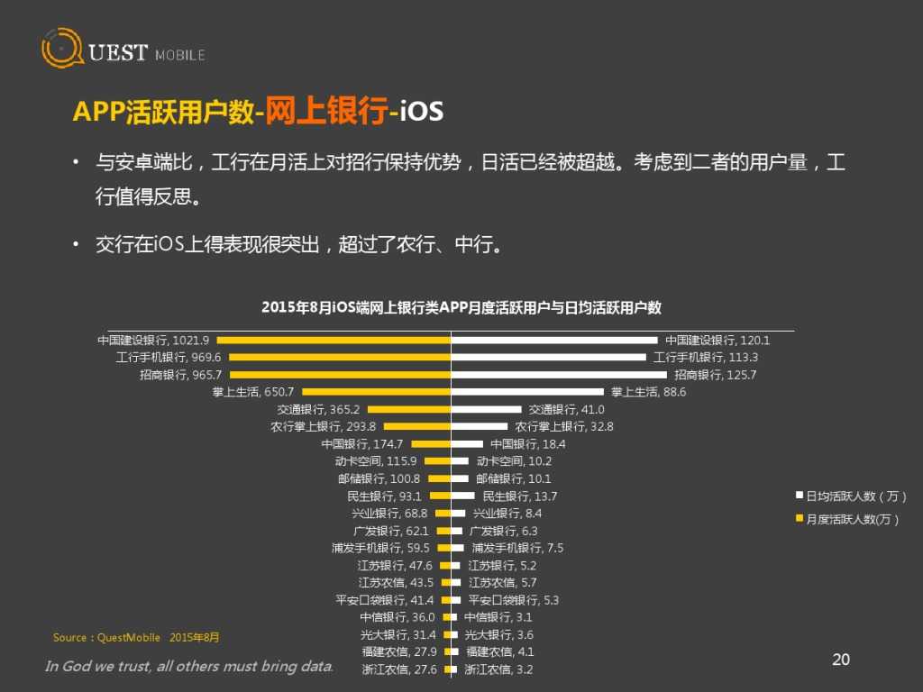 QuestMobile 金融、理财、股票app 8月数据详解_000020