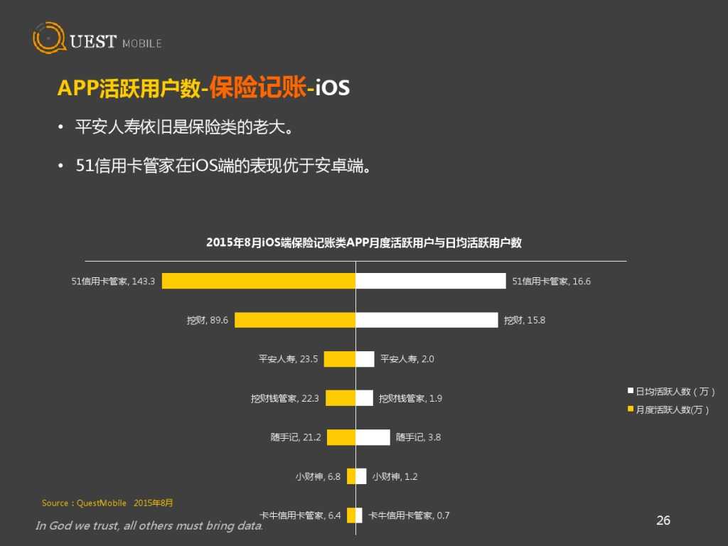 QuestMobile 金融、理财、股票app 8月数据详解_000026