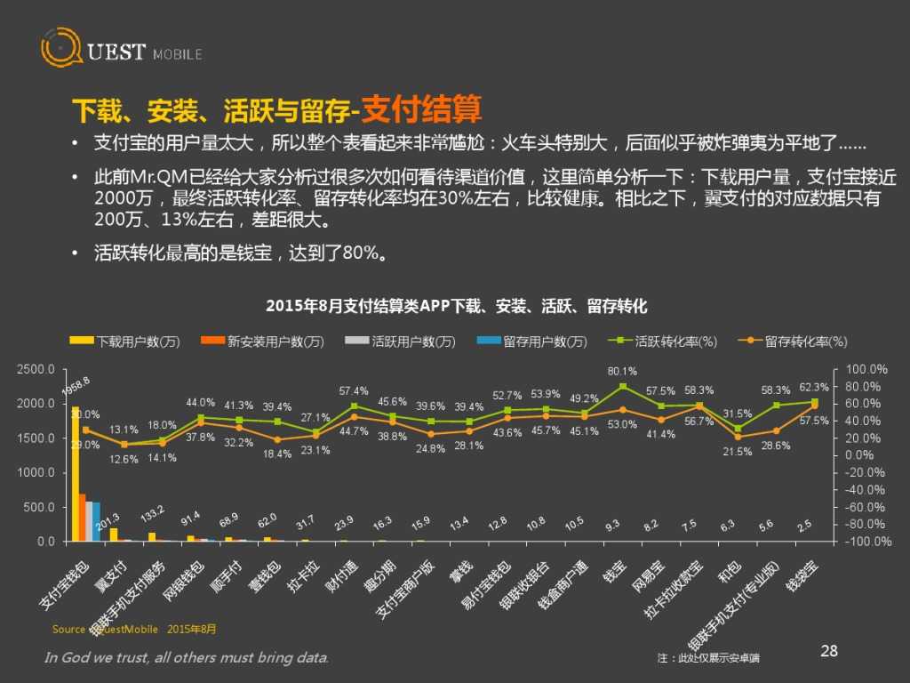 QuestMobile 金融、理财、股票app 8月数据详解_000028