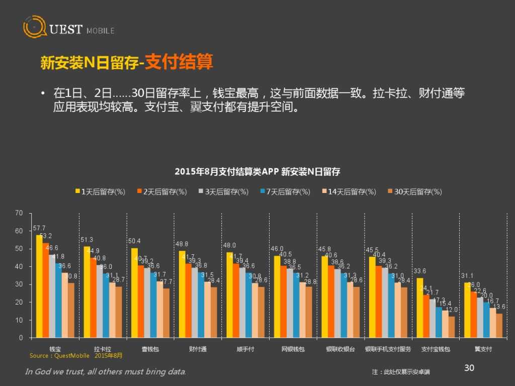 QuestMobile 金融、理财、股票app 8月数据详解_000030
