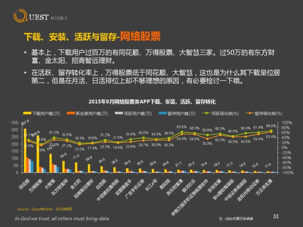 QuestMobile 金融、理财、股票app 8月数据详解_000031