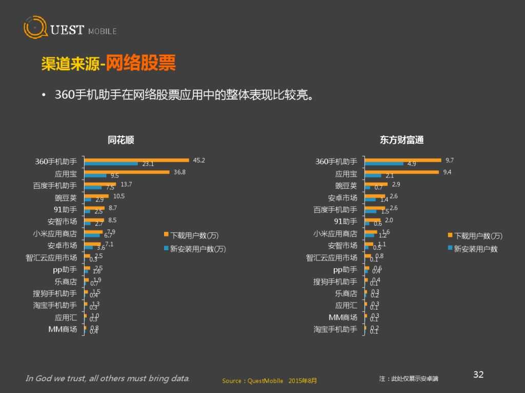 QuestMobile 金融、理财、股票app 8月数据详解_000032