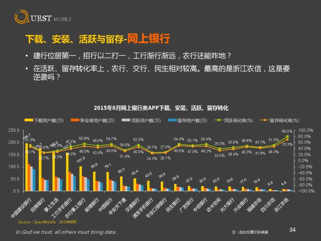 QuestMobile 金融、理财、股票app 8月数据详解_000034