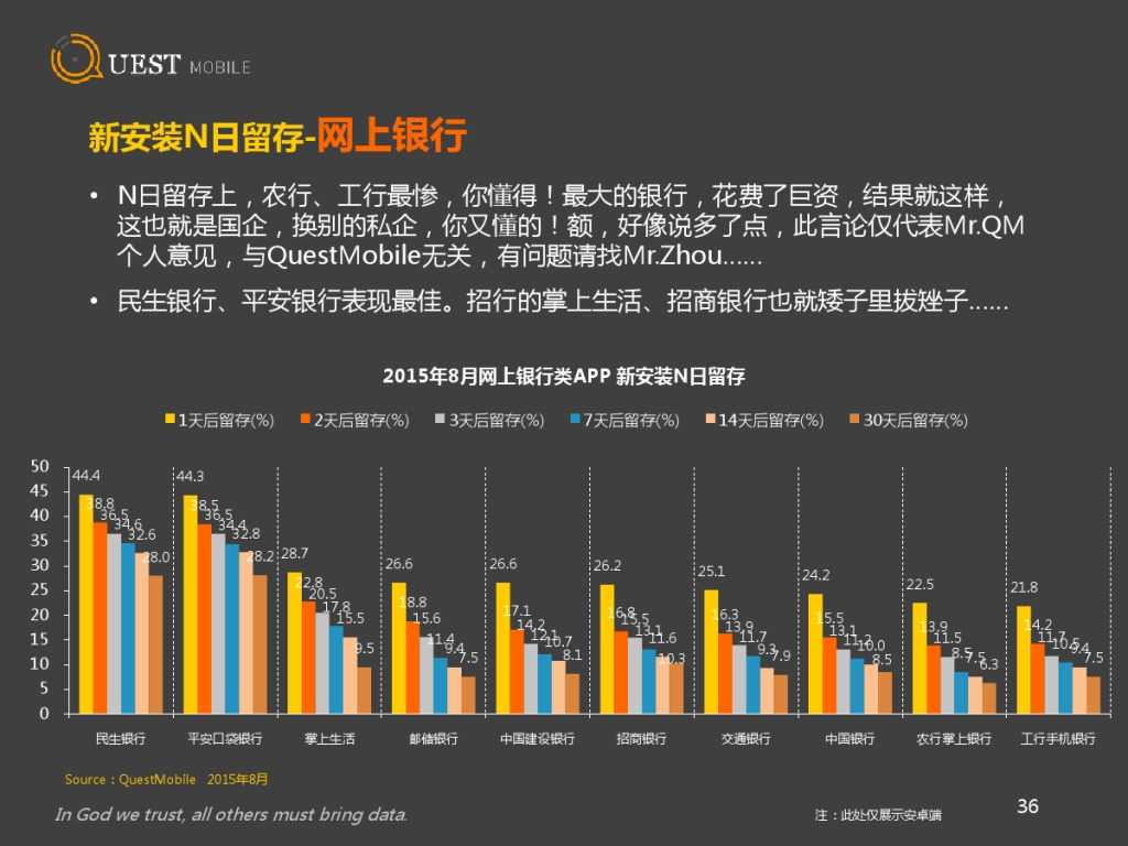 QuestMobile 金融、理财、股票app 8月数据详解_000036