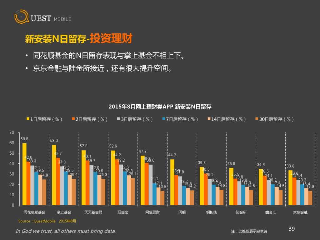 QuestMobile 金融、理财、股票app 8月数据详解_000039