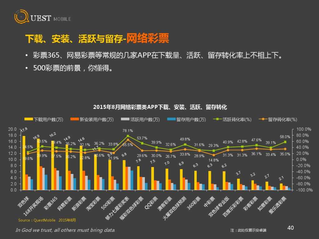QuestMobile 金融、理财、股票app 8月数据详解_000040